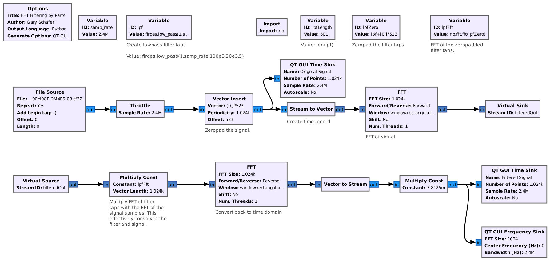 Block diagram showing a signal flow through various blocks. There are three rows of blocks. The top row consists of setup blocks for various variables. The next two rows perform the actual processing.