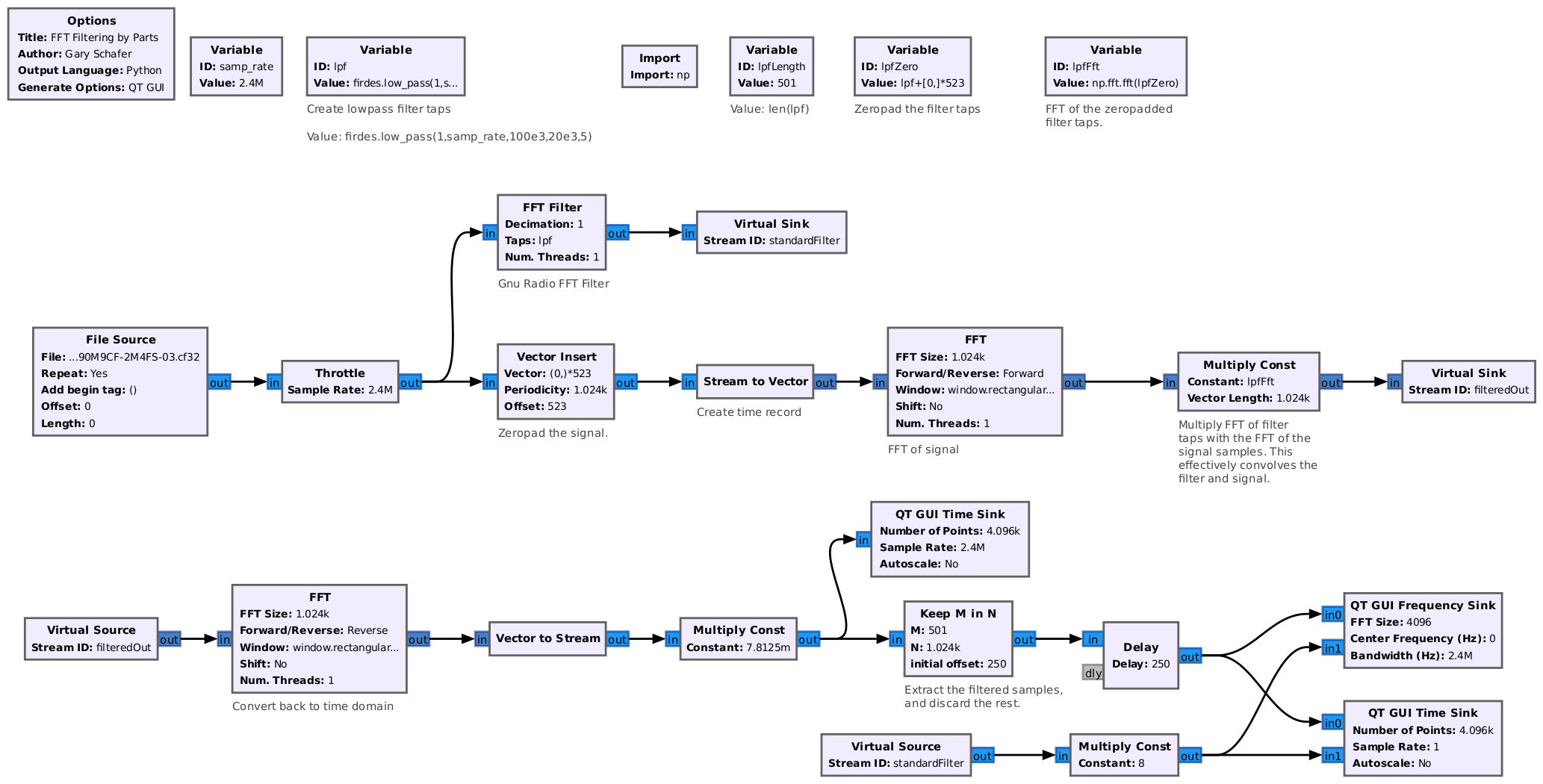 Block diagram showing three rows of blocks. The top row is used for setting up various variables. The next, two rows perform signal processing.