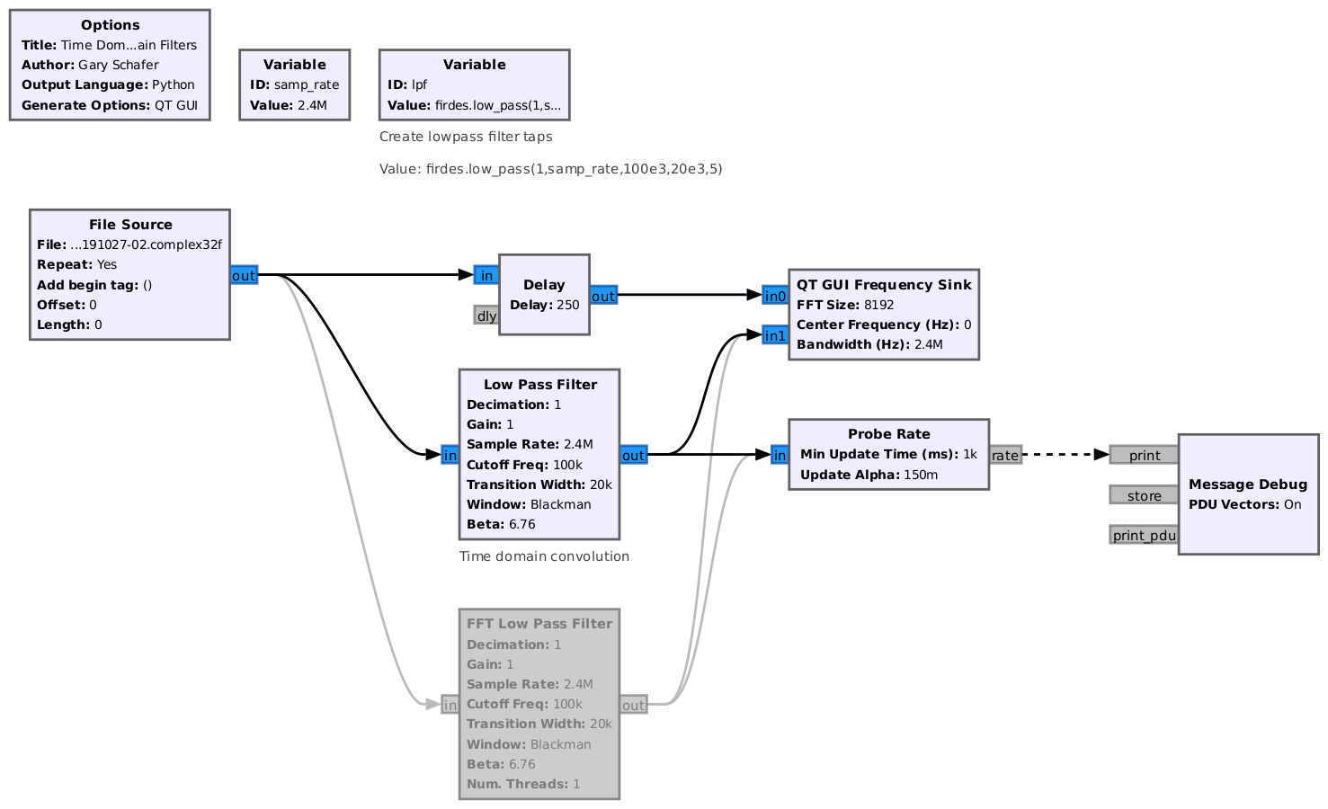 Block diagram showing several blocks connected from left to right. The blocks are entitled, from left to right, file source, throttle, low pass filter, and frequency sink.