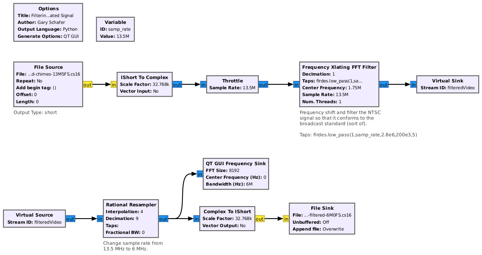 Block diagram showing about a dozen blocks in two lines, one over the other. The blocks start on the left of the top line, with arrows pointing towards the right. The second line does the same, and has the last block in the lower, righthand corner.