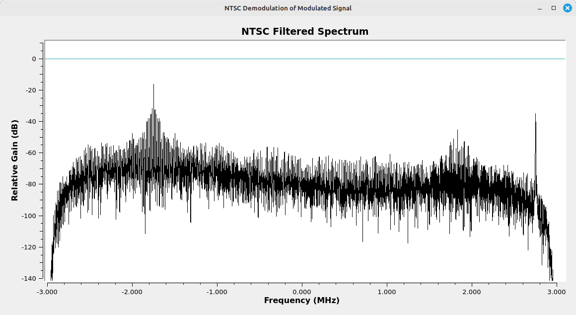 Spectral display showing a large peak near the left end, and a thinner peak on the right end.