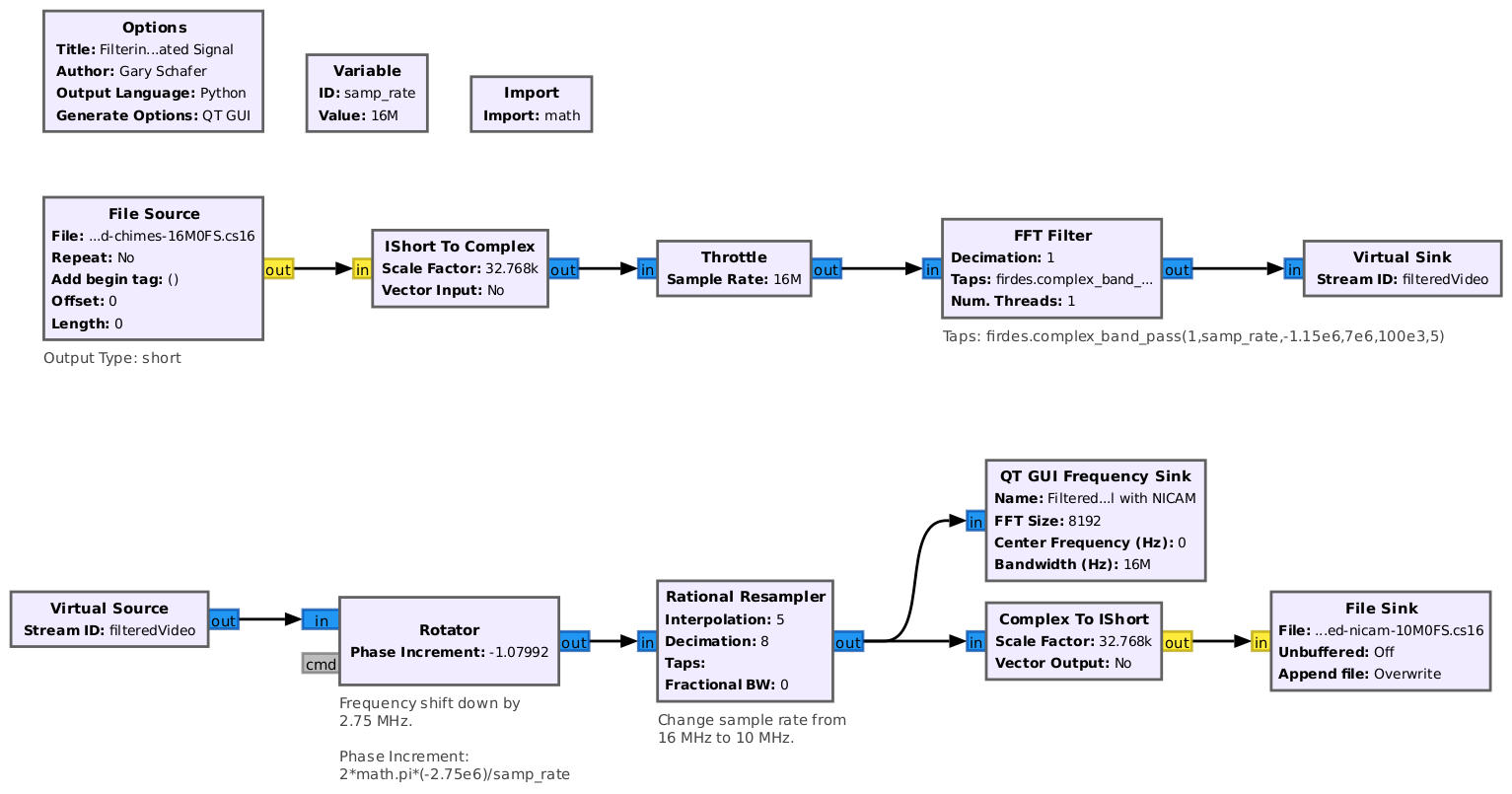 Block diagram showing about a dozen blocks in two lines, one over the other. The blocks start on the left of the top line, with arrows pointing towards the right. The second line does the same, and has the last block in the lower, righthand corner.