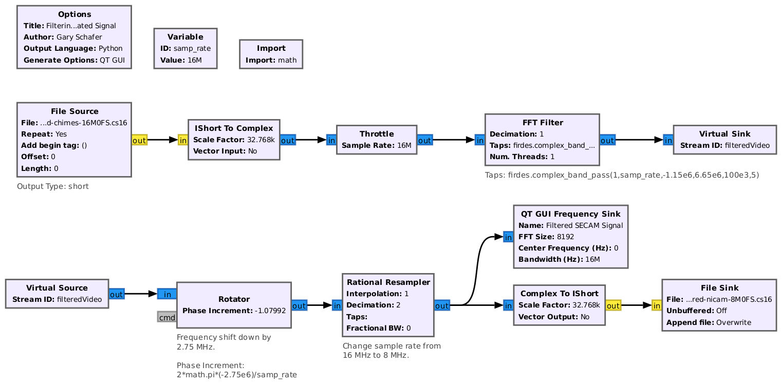 Block diagram showing about a dozen blocks in two lines, one over the other. The blocks start on the left of the top line, with arrows pointing towards the right. The second line does the same, and has the last block in the lower, righthand corner.
