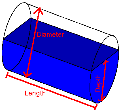 Diagram of a Water Tank