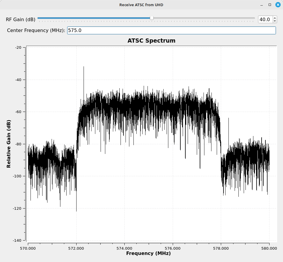 Spectrum of ATSC signal.