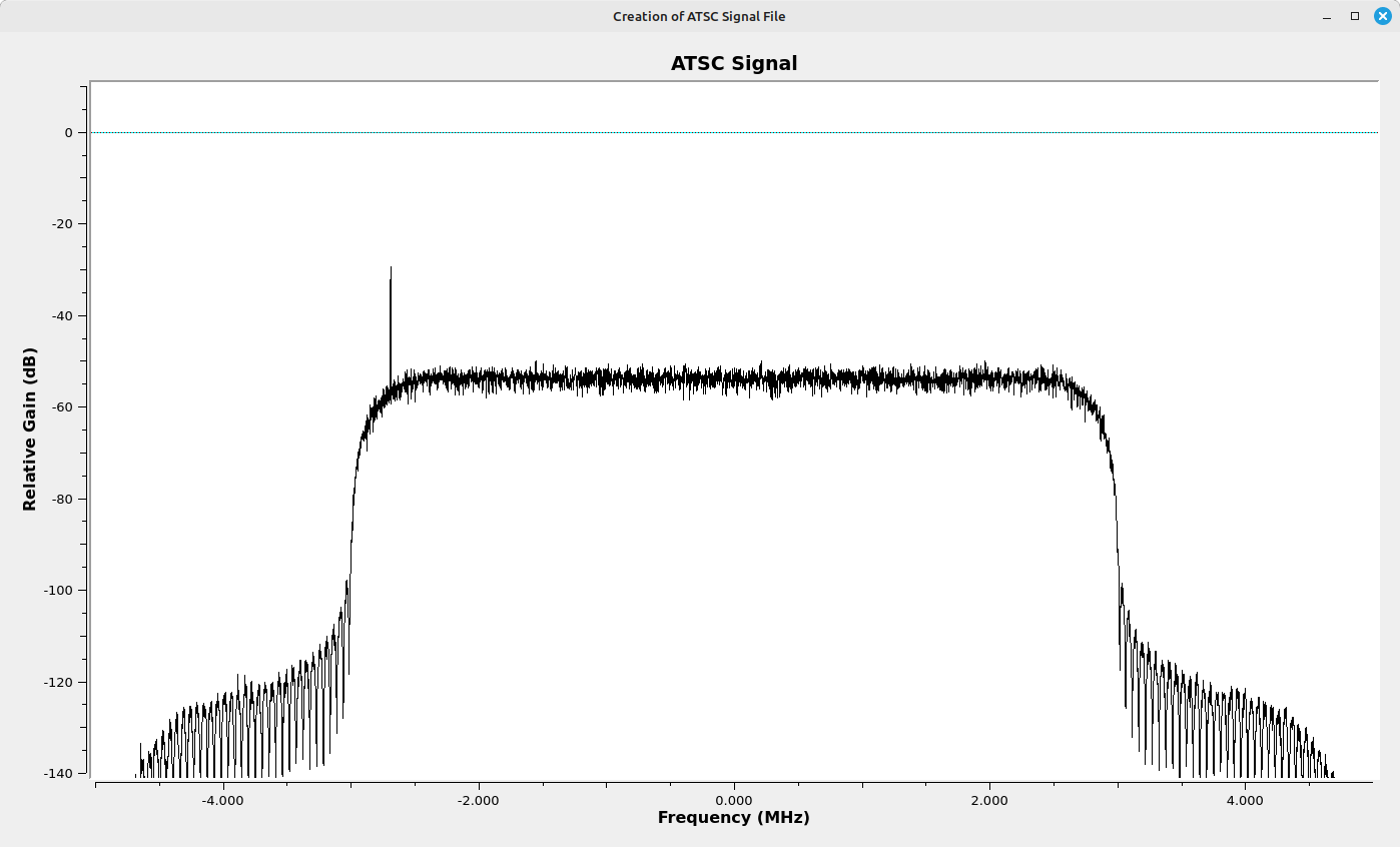 Spectrum of ATSC signal.
