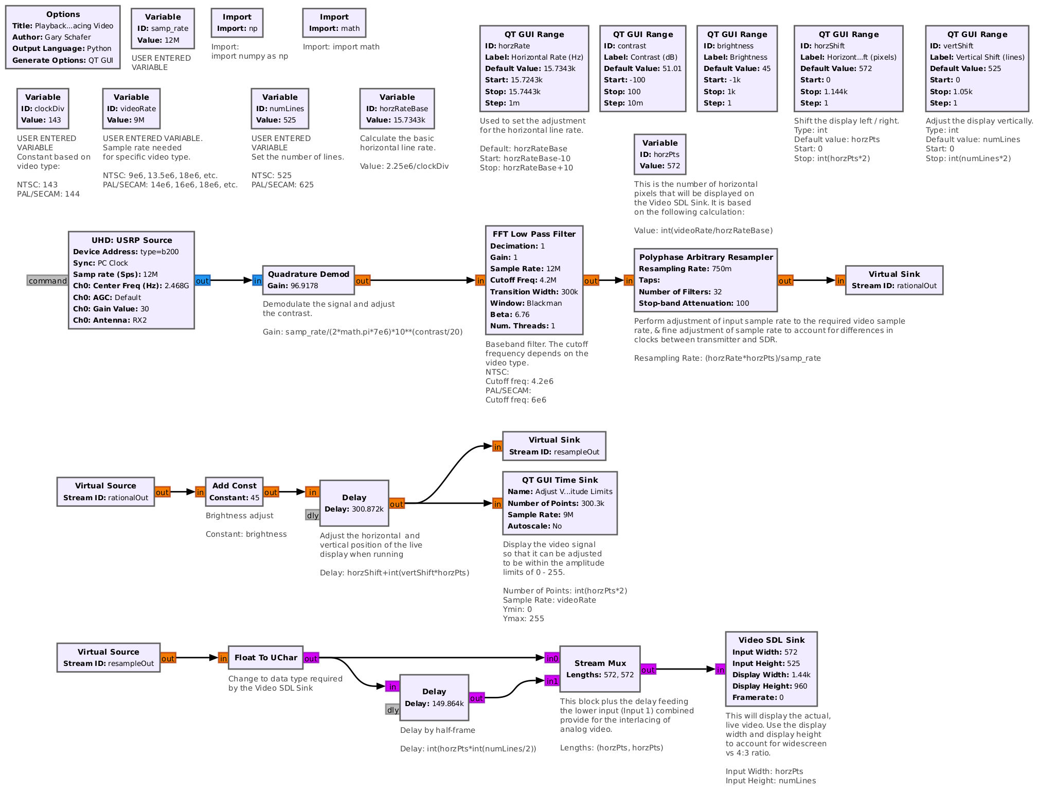 Block diagram showing a signal flow from the top left to the bottom right. Each line ends with a block that connects to the left end of the line below. There are three lines total. Along the top are blocks for entering variables and controls for adjusting certain parameters.